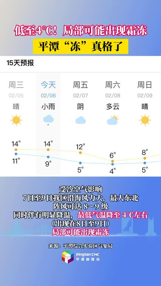 持續(xù)降溫！最低至4°C，平潭接下來(lái)的天氣......